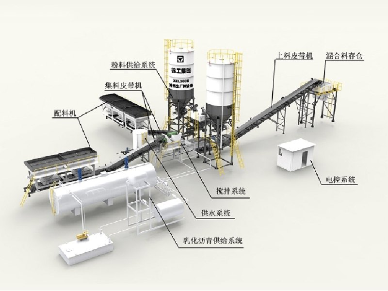 XCL300R Soil Stabilizer